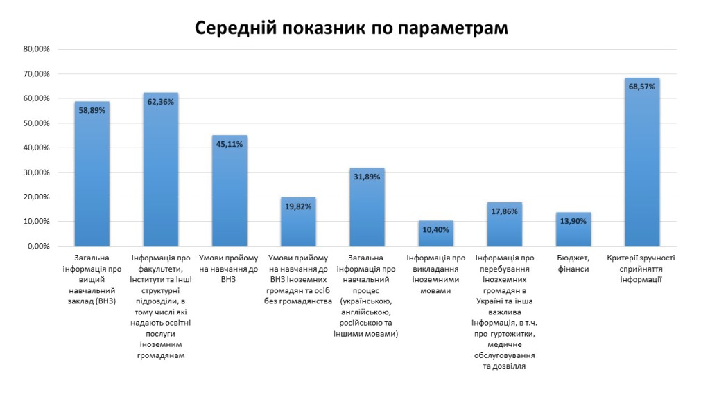 График